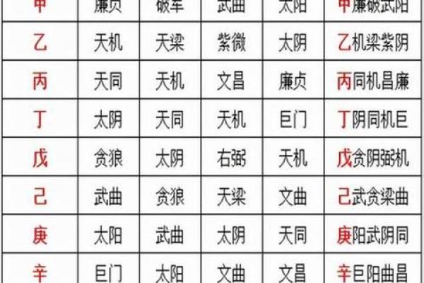紫薇斗数加会