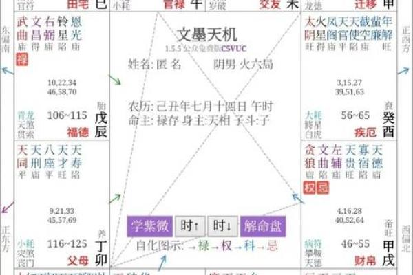 紫微斗数小星星性汇总（三）
