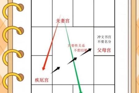 紫微斗数诸星落诸宫之：天相星奴仆宫详解