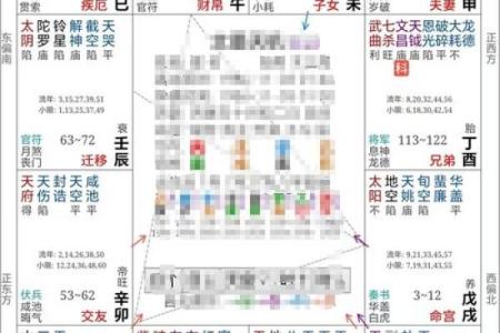 紫微斗数看有几段姻缘 紫薇斗数怎么看姻缘到？