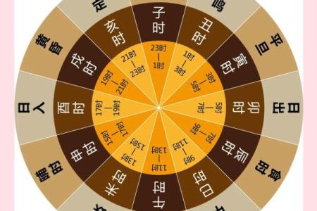 八字择吉日