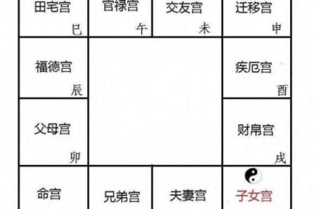 紫微斗数诸星落诸宫之：太阳星财帛宫详解