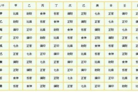 八字杂气格是什么意思