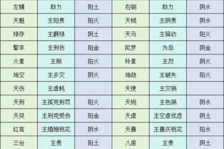 紫薇斗数水二局怎么看