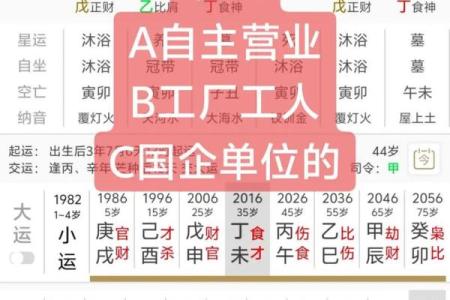 适合打工的八字 八字适合打工吗