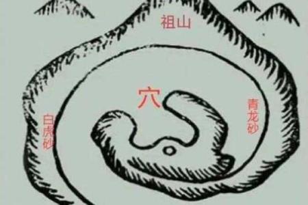 阴宅风水看布局好坏寻龙脉位置