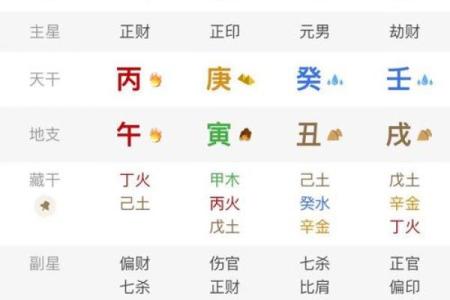 如何从八字中看出发财早的命？