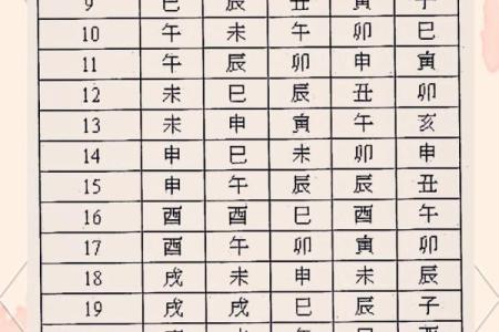紫薇斗数如何核对出生时辰
