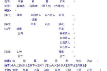 能出国赚钱的女命八字