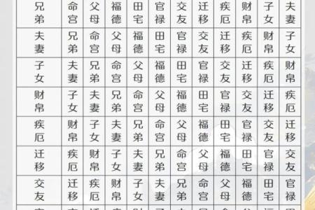 紫薇斗数看分手复合