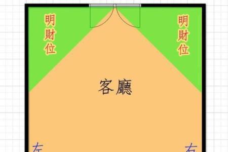 如何查看阴宅风水？发财快慢呢