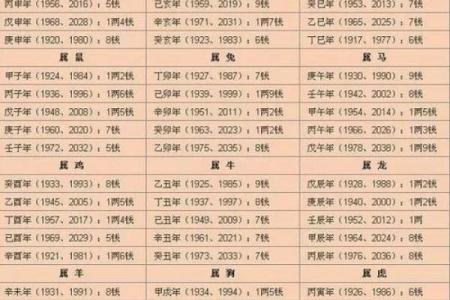 精批八字,八字算命详细精批一生