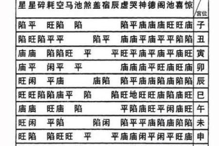 紫微斗数之诸星值限年运气推断：华盖星之年