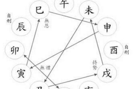 八字有辰戌