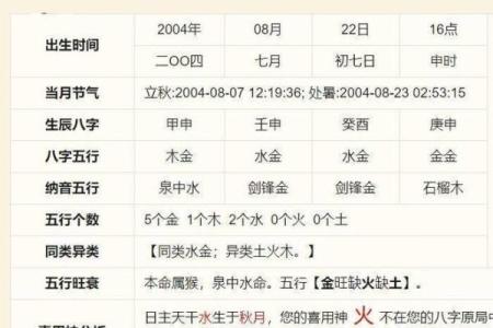 各类算命结果不同