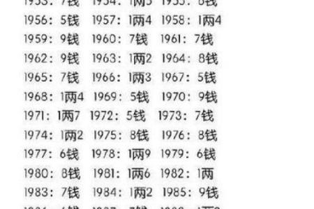 过亿身价八字算命，看看你的命运如何？