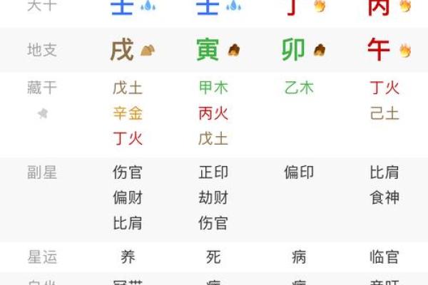 有钱的八字命格是什么