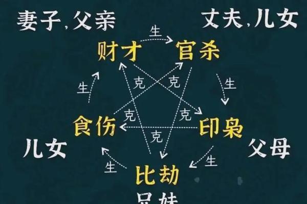 六亲合和没有八字可以做吗 能明确确定此人即可