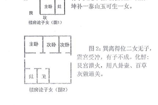 离宅风水攻略