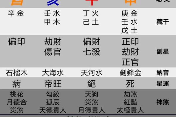 生肖八字算命