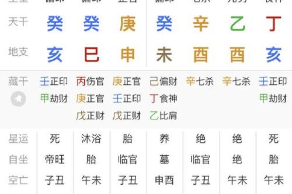 八字看寿命准吗