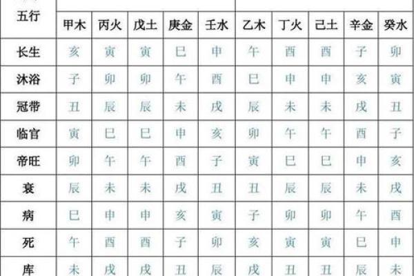 沐浴八字