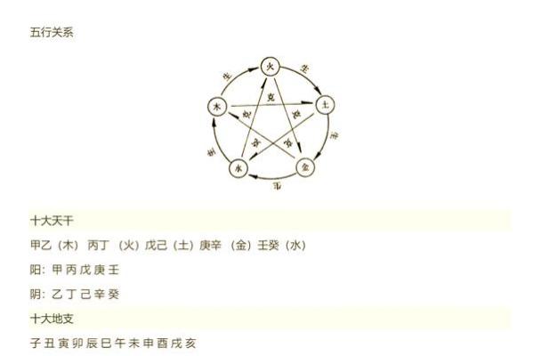 上海算命八字
