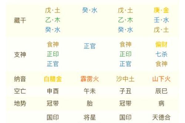 周易算命准吗