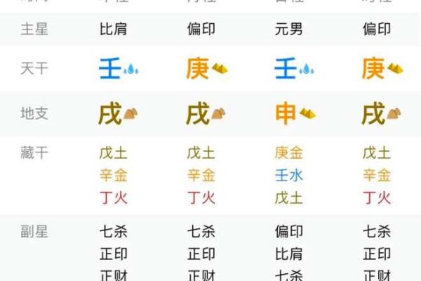 好的八字格局