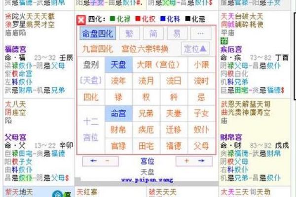 紫微斗数诸星落诸宫之：武曲星父母宫详解