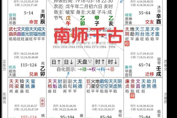 许世英紫薇斗数命盘