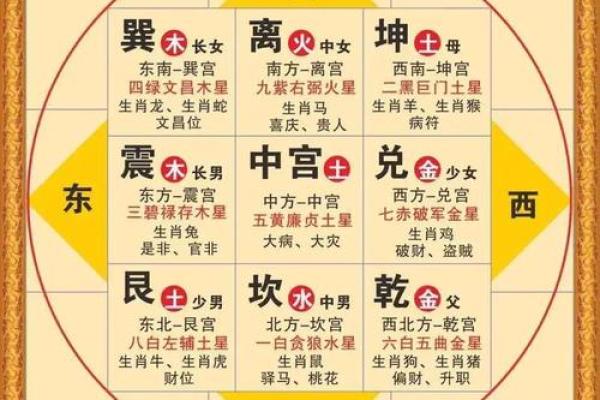 怎么正确合理的改变墓地风水-