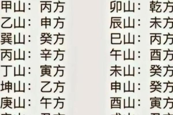 婚恋看点：导致墙外桃花的风水