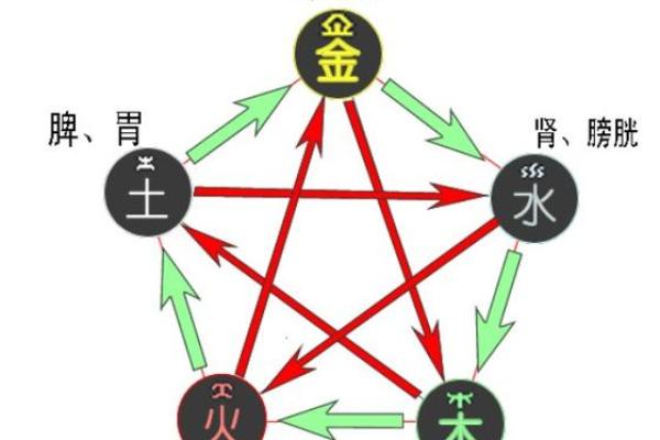 四柱八字中的必要知识：论凶煞的作用