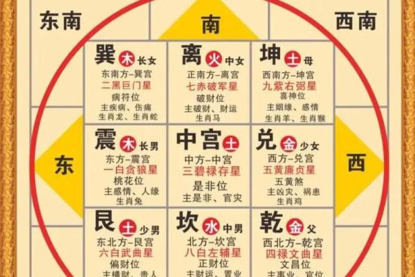 八字排盘解盘