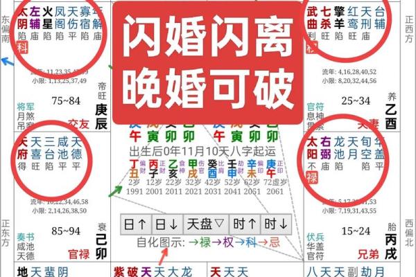 紫微斗数之夫妻宫与诸星，天梁星在夫妻宫是什么意思？