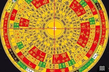 解读风水 罗盘上的二十四山指的是什么