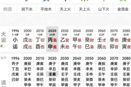 八字中财和才