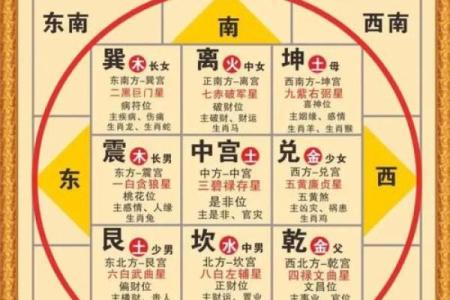 金口诀算命如何盼旺衰