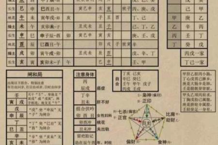 国学文化：简单的“天干地支”求年月日时八字