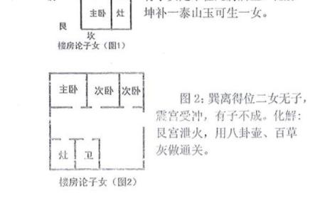 离宅风水攻略