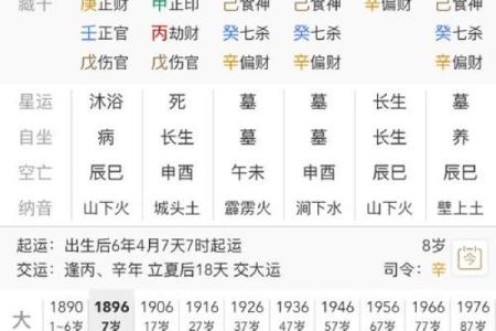 好的八字格局