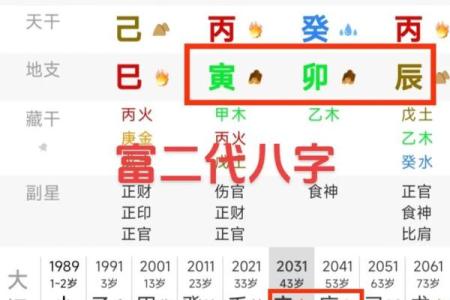 姓名配对四柱八字 姓名配对四柱八字怎么看？