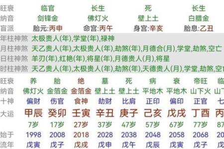 八字命理揭秘：如何从命理学角度预测体型走势？