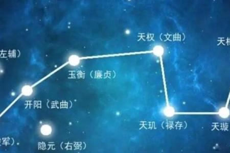 紫微斗数术语解释之：星曜的简称