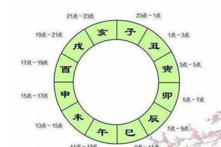 详解天干三庚八字排盘及命理解析