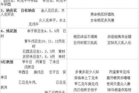 八字神煞查询