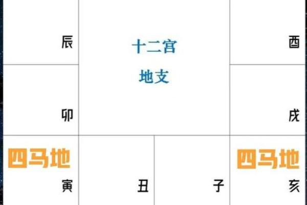 紫薇斗数断时辰
