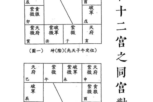 紫薇斗数时间