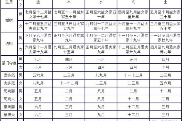 最简单的八字合婚方法